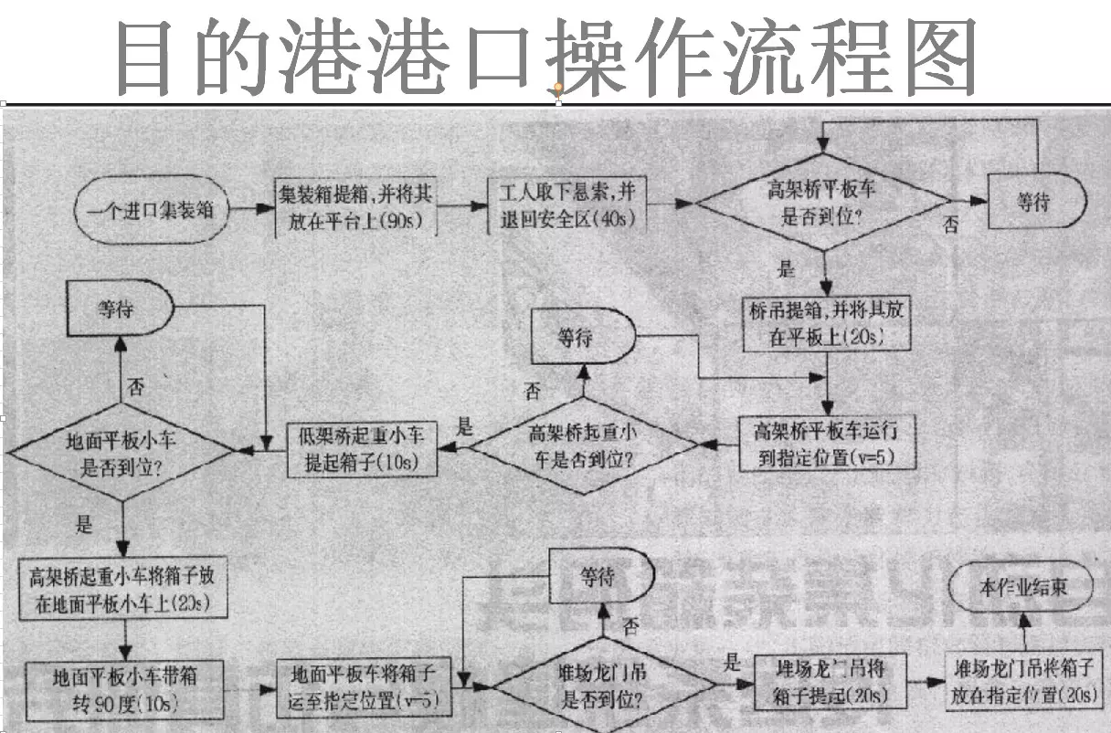 1、英國寄快遞到中國的流程:從英國寄東西到中國