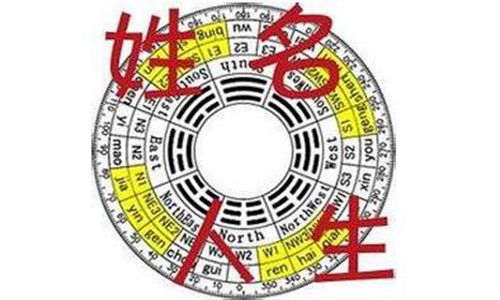 1、周易起名網免費測名:周易免費測名取名