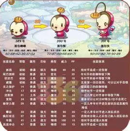 5、87年屬猴女婚配:92年女屬猴的和什麼屬相最配