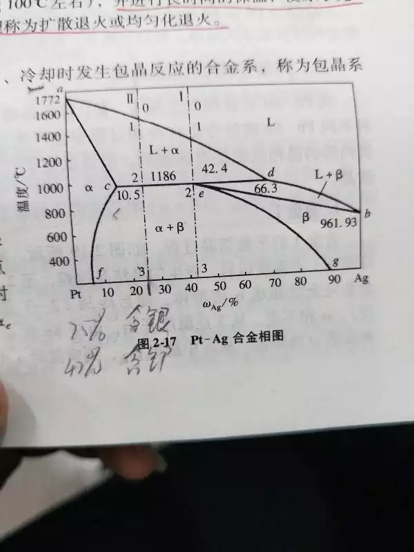 金屬相圖純鉛步冷曲線：金屬相圖中有些樣品的步冷曲線的轉折點不是很顯著，這是什麼緣故原由