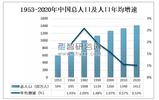 2、世界人口總數:全世界有多少人,每個有多少人口