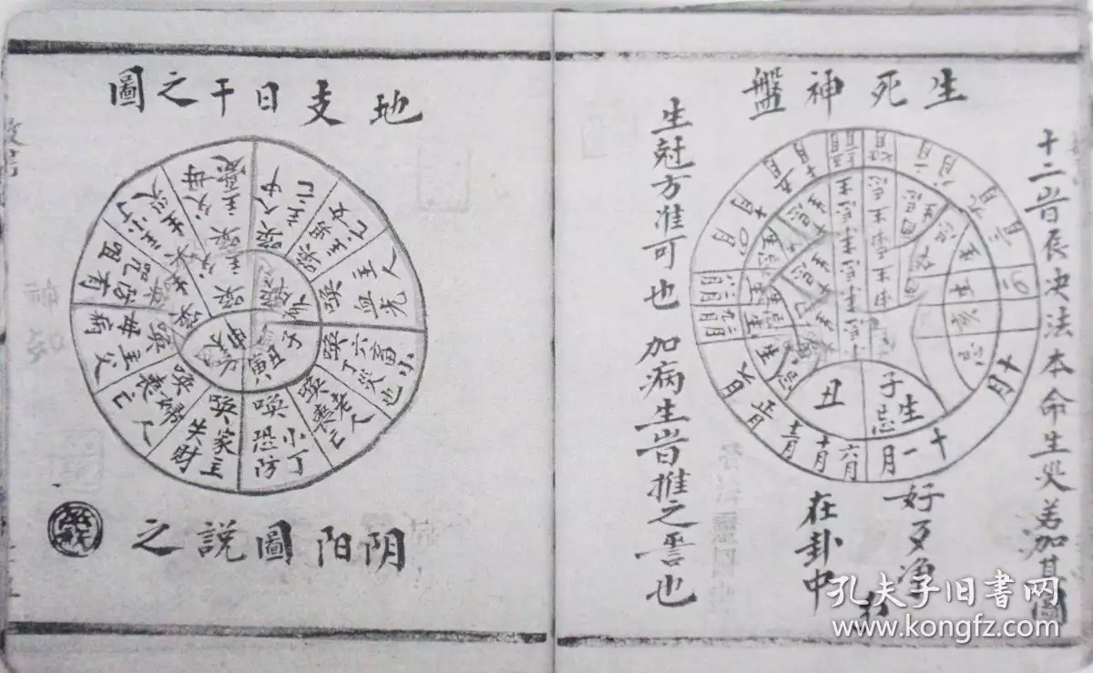 近日來，心臟一直疼痛。我八字中，缺火，本來心臟就弱。我通過小六壬起課，有點疑惑
