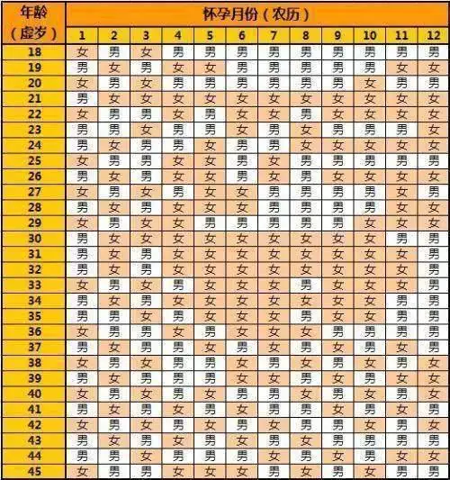 2、年生虎備孕表:想生年的虎寶寶6月以後幾月備孕？