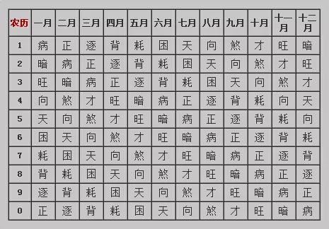 1、怎樣查看個人運氣:如何查一個人的五行運勢？