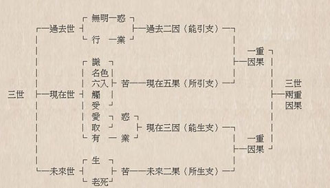 3、姻緣表:天秤座的姻緣分別是哪個星座