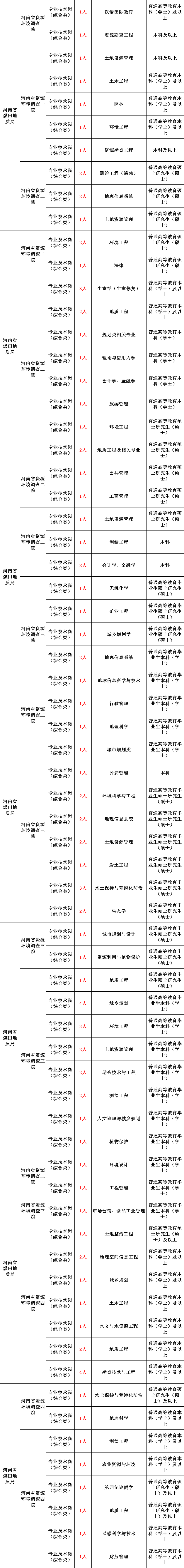 4、年事業編報名時間:年雲南省事業單位報名時間是多久？