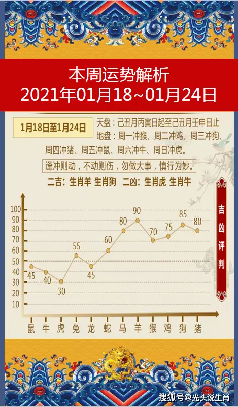 2、每日財運方向:財運在哪個方位