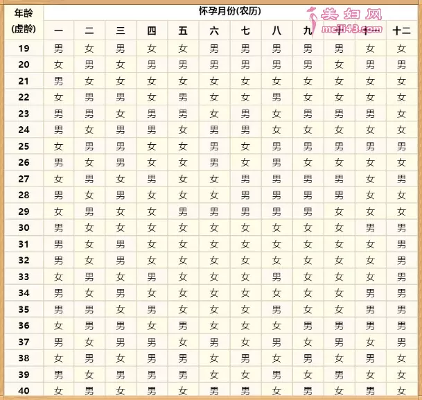 年屬虎清宮表看男女：年虎女婚配對象