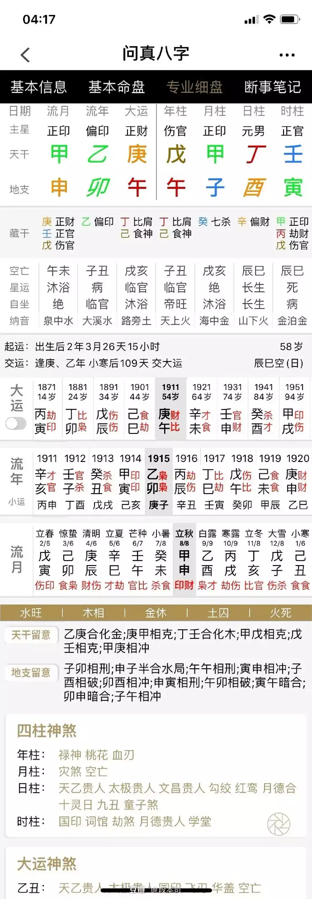 2、八字測格局免費:看看八字格局？