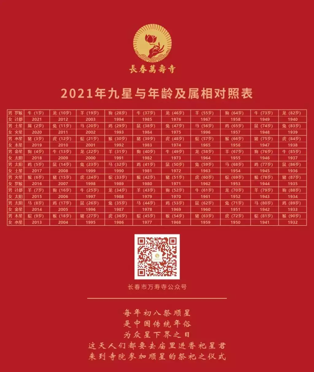 72年鼠在2021年的幸運色：1972年屬鼠的幸運数字