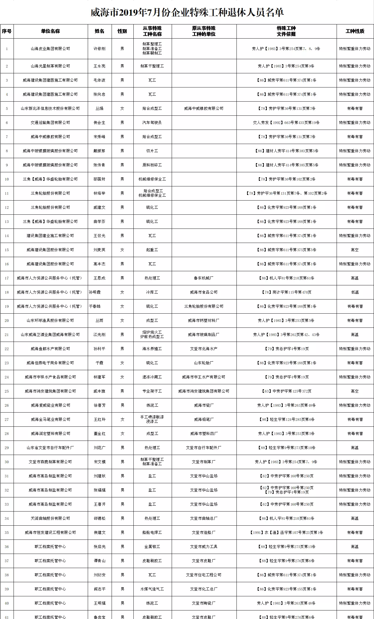4、年几几年退休:年出生男性什麼時候退休