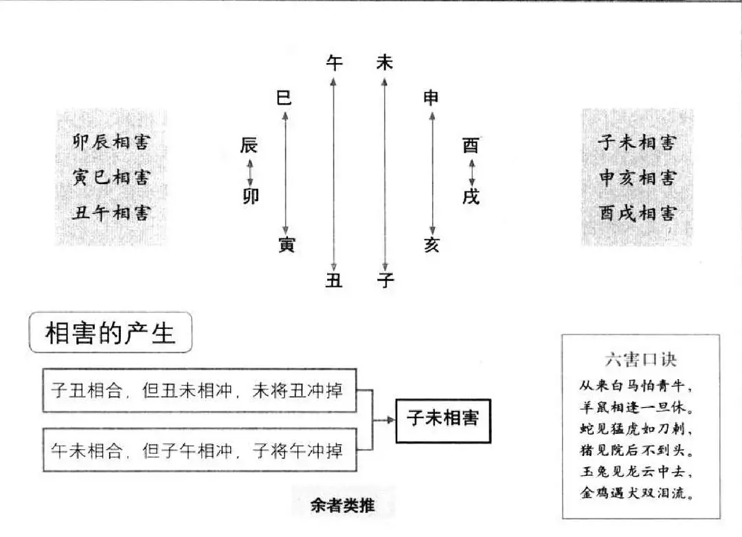 1、快速記憶八字基礎知識:誰可以介紹一下八字的基礎知識