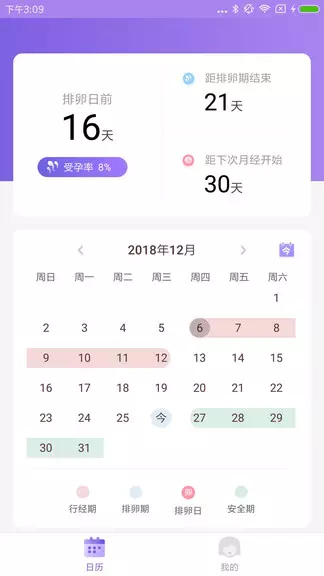 末次月經推算計算器：請問計算器準確嗎?