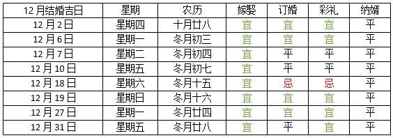 7、訂婚的日子怎麼選:訂婚的日子怎麼選？