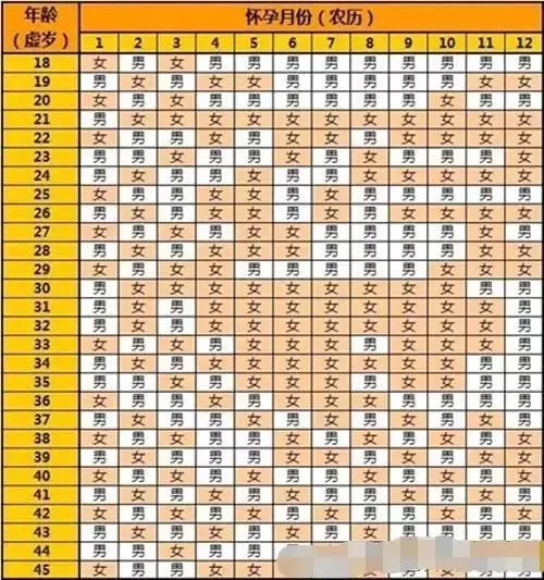 3、上一胎預知下一胎男女:怎麼知道下一胎生男還是生女