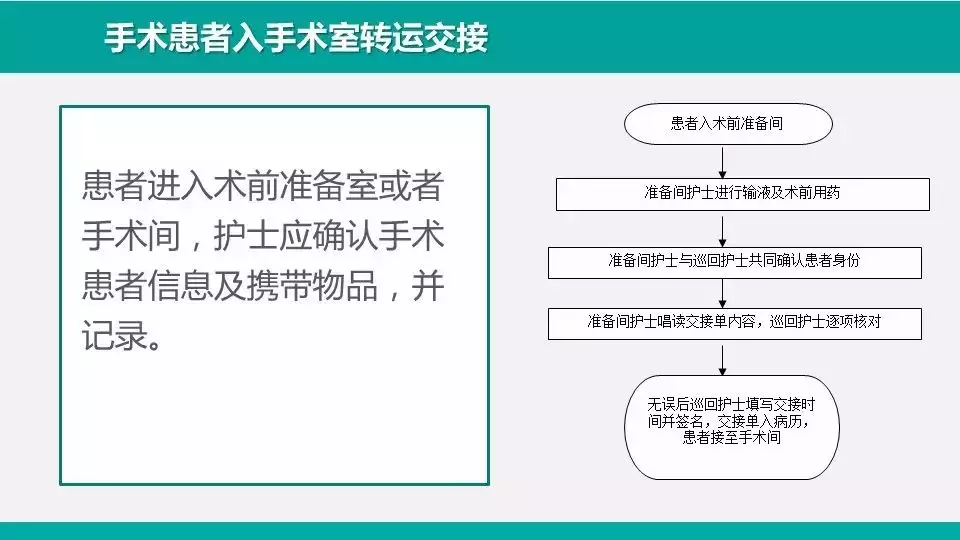 3、手術患者轉運交接原則:手術室里主刀醫生和助手位置為什麼要背靠背的轉過去？