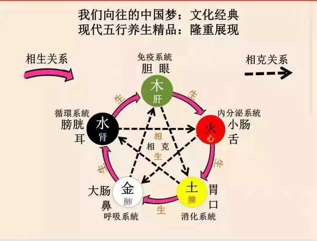 2、夫妻五行相生相剋超准:五行相生相剋夫妻命40一50年