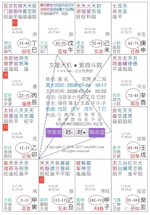 1、斗數免費命盤詳解:命盤 詳解免費