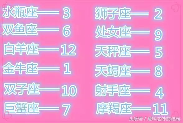 3、測試你什麼時候能結婚:生日測你何時結婚