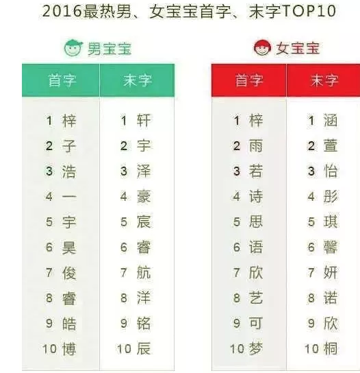 繁體字運氣比較旺的網名：比較旺財運的微信名字