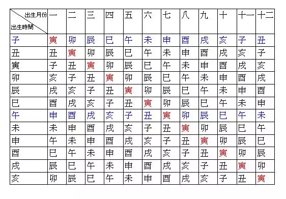 4、斗數大富大貴命格:請解答命格