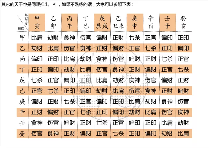 1、推八字算命法查詢:大宗生辰八字算命法