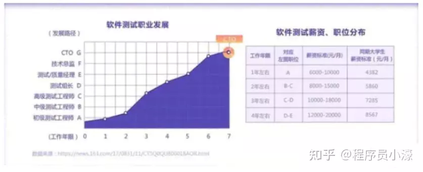 3、測命運免費測試軟件:生辰八字測命運免費