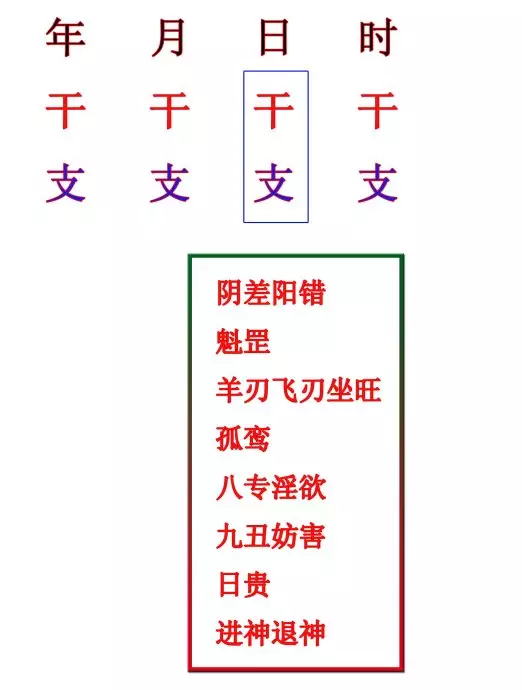 1、戊寅日日柱遇年運程:八字算命年運程流年