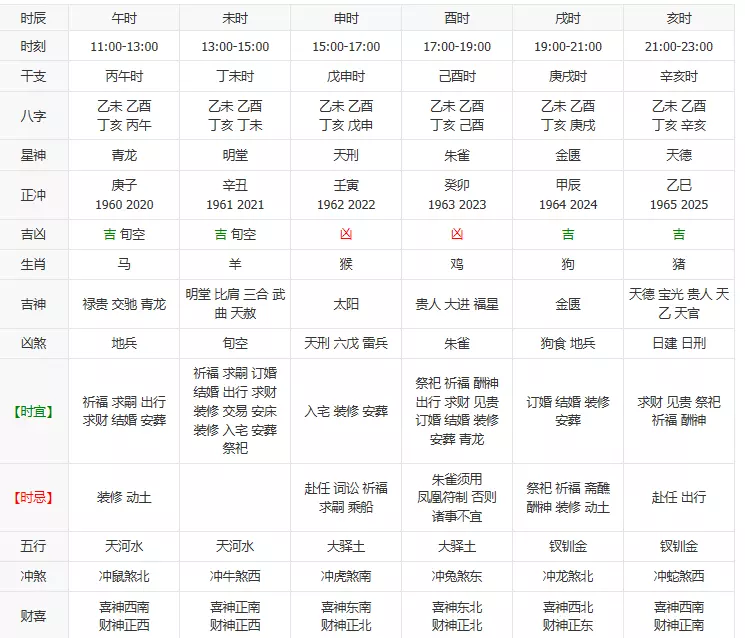 5、吉日吉時辰查詢表:吉日吉時查詢