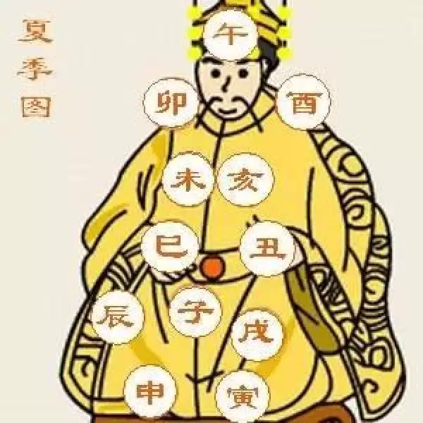 3、寅時男士和午時女士婚配:寅時跟那個時辰最配?