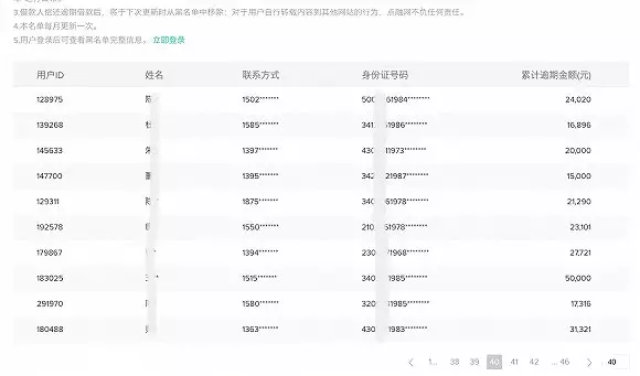 手機號碼高危險了是什麼意思？有什麼方以解除高危險呢？