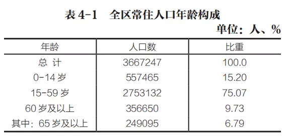 3、現在中國男女比例是多少:中國的男女比例是？