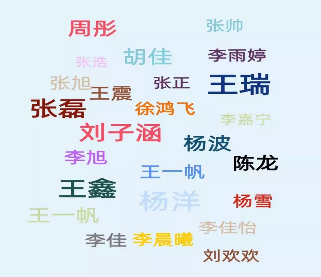 7、怎麼看兩個人名字有沒有緣分:怎樣判定兩個人之間是有緣分的？