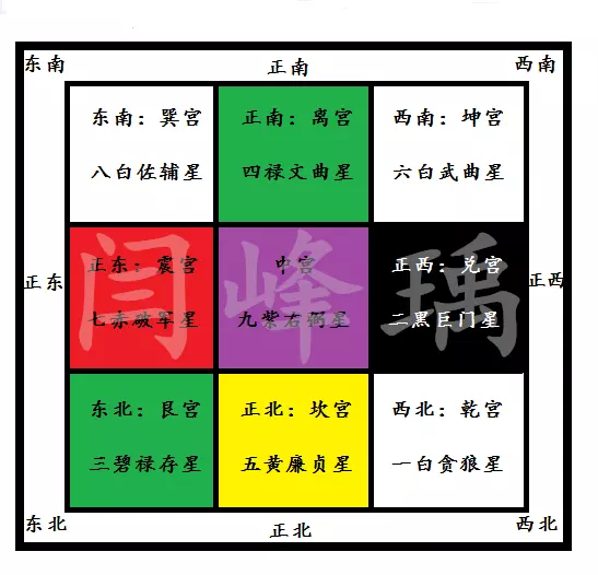 2、年求子方位:請高手測一下八字