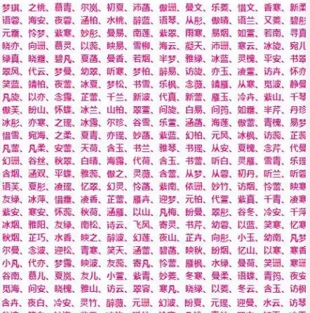 1、起名網免費取名:起名網免費取名打分