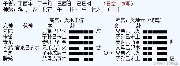 3、免費測一測最近的運勢如何:測一測自己最近一個月的運勢