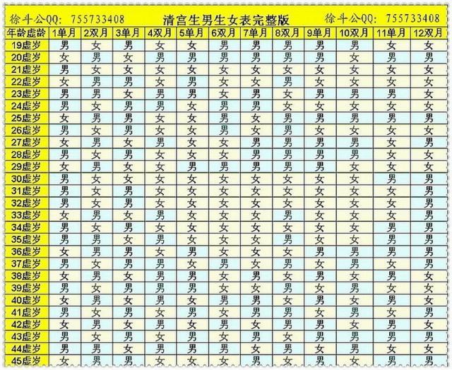 2、怎樣測自己會不會結婚:怎樣才能測試自己什麼時候結婚？