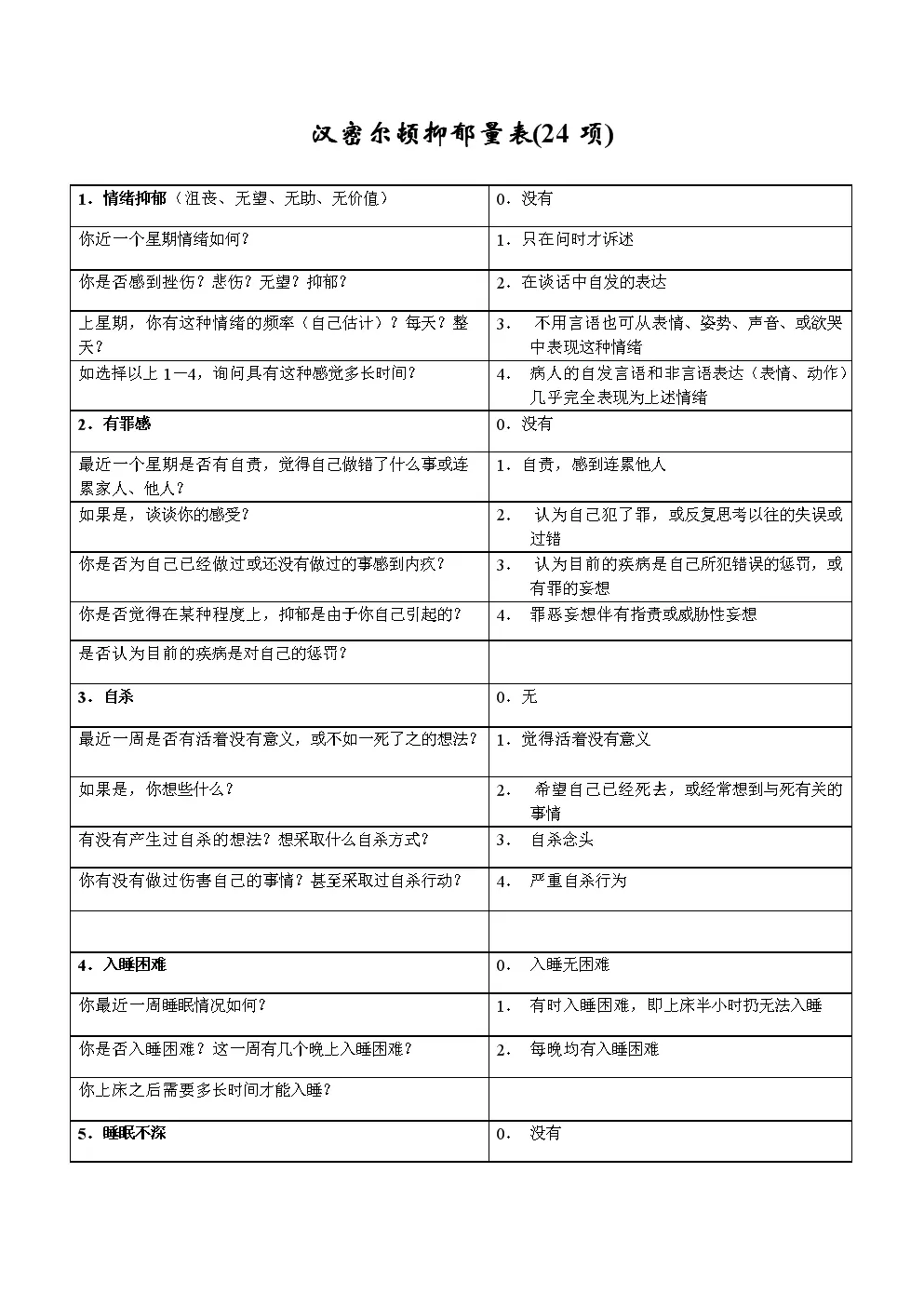 3、自查抑鬱問卷:測試抑鬱程度的問卷 準確嗎