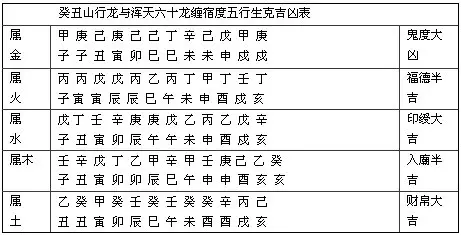 3、丙戍年和丙子年能婚配嗎:同時是丙子年出生的男女可以配婚嗎？