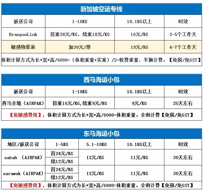 1、集運運費表:集運怎麼收費 ww