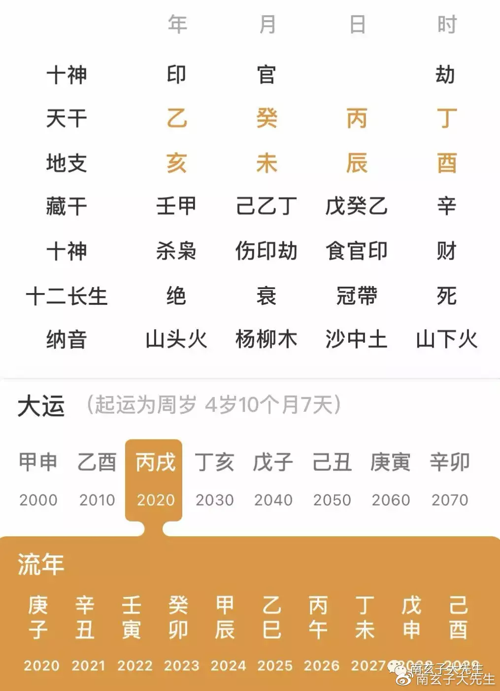1、合八字看婚期是什麼意思:合八字算婚期, 急, 在線等