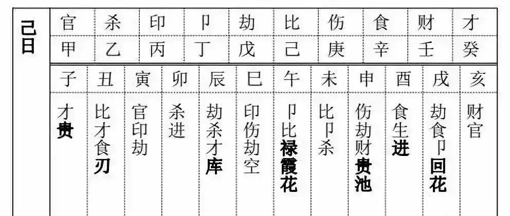 3、查詢八字:如何查詢生辰八字