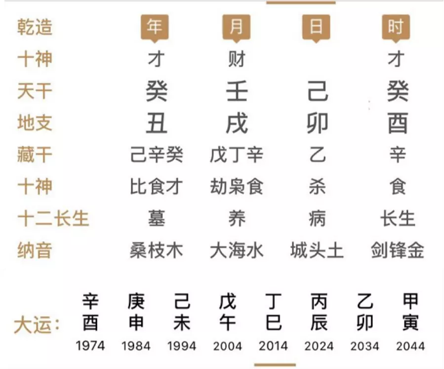 3、論八字排命盤:請給八字盤排解釋下，越詳細越好