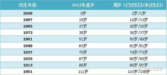 1、97年和年女能不能婚配:年的女生與年的男生能婚配嗎？