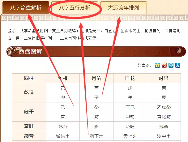 2、測自己五行屬什麼:測試自己屬於什麼命（金木水火土）