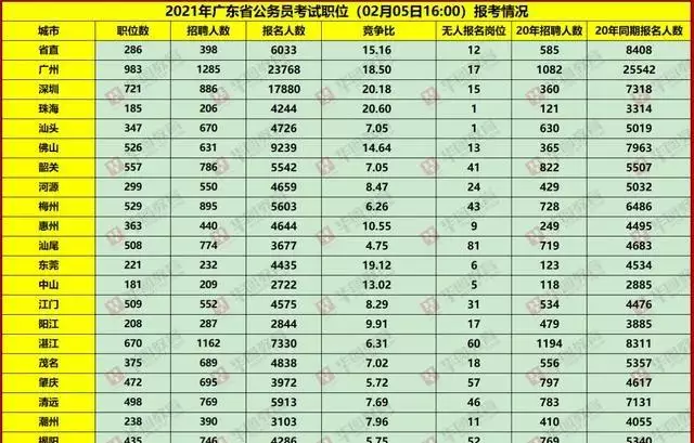 8、各省人口排行榜:全國各省人口排名
