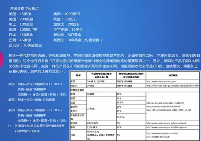 1、dhl清關收稅標準:dhl運送過海關該怎麼交稅?希望講一下細緻流程