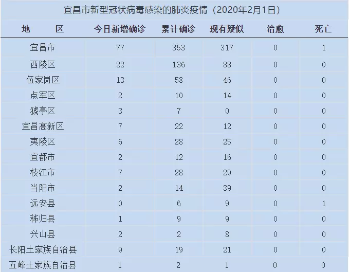 陽曆年2月1日屬相是什麼：年2月1日生日屬相