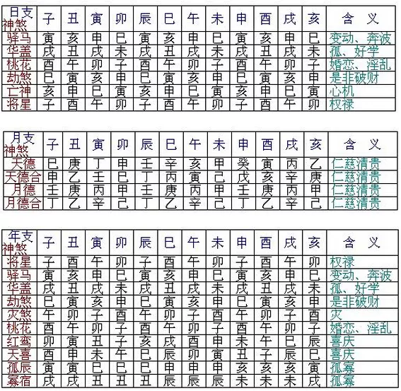 5、如何知道自己的八字:怎麼知道自己的八字怎麼樣