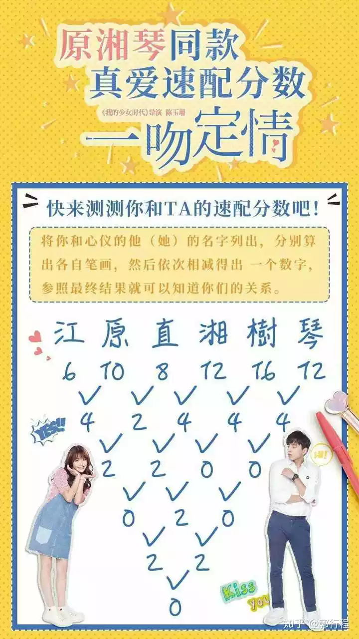 3、名字筆畫相加算緣分:怎樣數名字筆畫算緣分？
